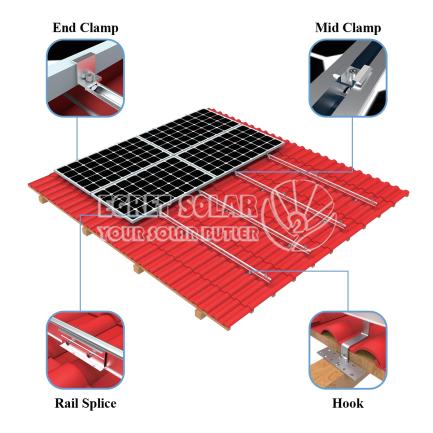 Solarni strešni sistem za montažo