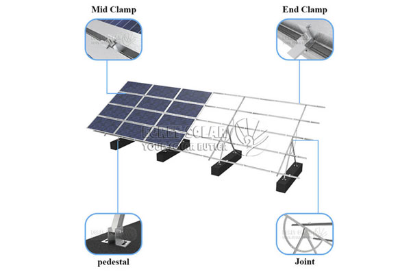 Ročno nastavljiv solarni montažni sistem